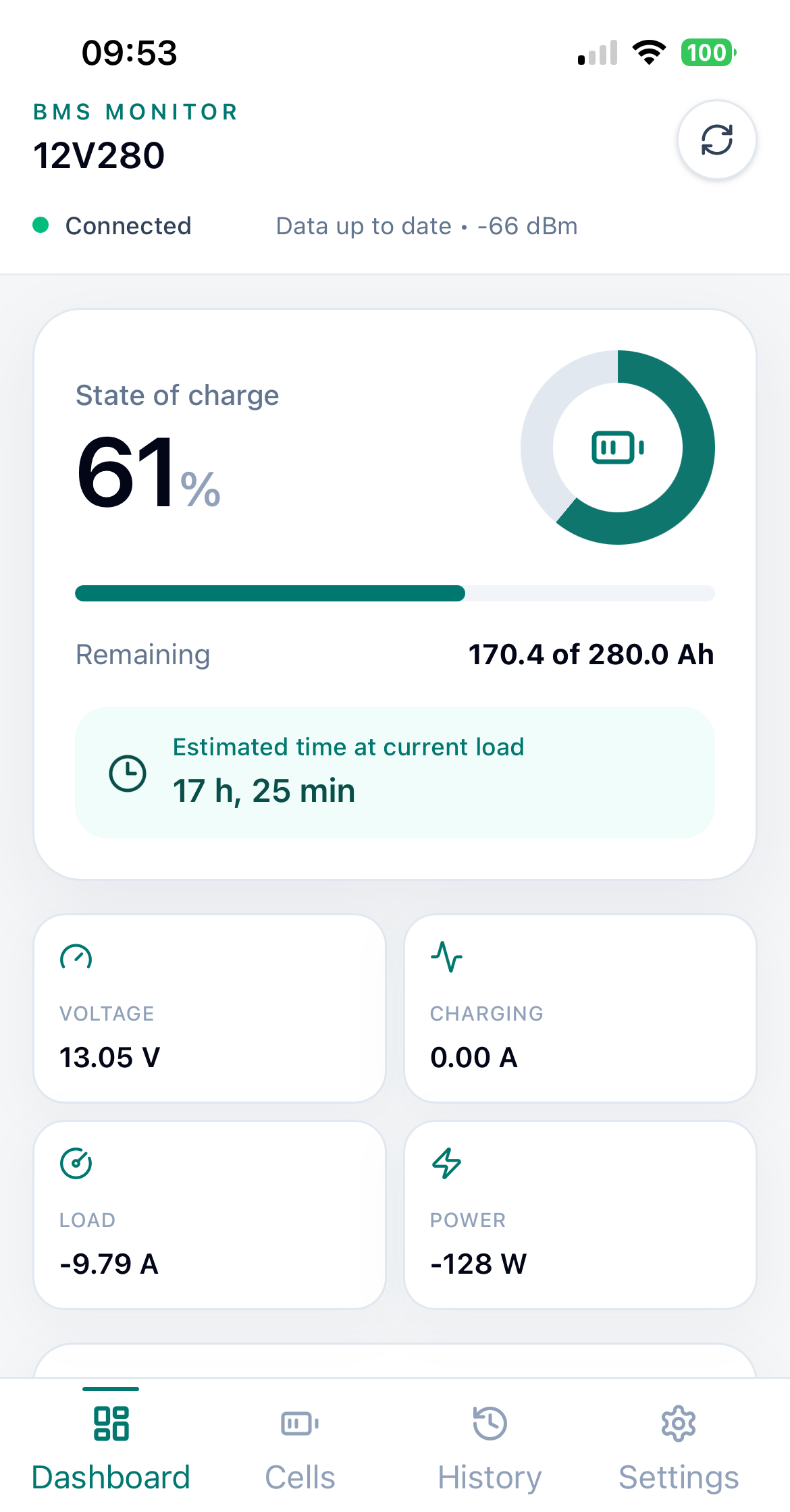 BMS Monitor - dashboard